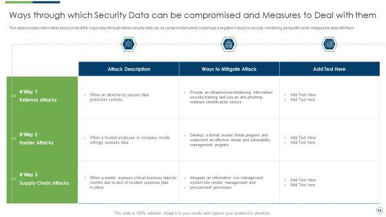 Modern_Security_Observation_Plan_To_Eradicate_Cybersecurity_Risk_And_Data_Breach_Ppt_PowerPoint_Presentation_Complete_Deck_With_Slides_Slide_14.jpg