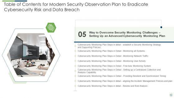 Modern_Security_Observation_Plan_To_Eradicate_Cybersecurity_Risk_And_Data_Breach_Ppt_PowerPoint_Presentation_Complete_Deck_With_Slides_Slide_15.jpg