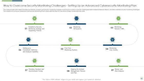 Modern_Security_Observation_Plan_To_Eradicate_Cybersecurity_Risk_And_Data_Breach_Ppt_PowerPoint_Presentation_Complete_Deck_With_Slides_Slide_16.jpg
