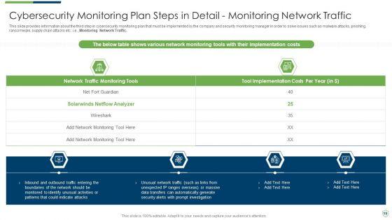 Modern_Security_Observation_Plan_To_Eradicate_Cybersecurity_Risk_And_Data_Breach_Ppt_PowerPoint_Presentation_Complete_Deck_With_Slides_Slide_19.jpg