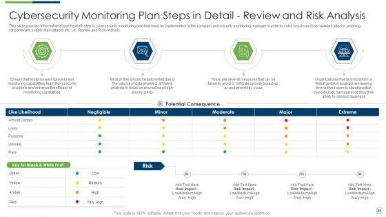 Modern_Security_Observation_Plan_To_Eradicate_Cybersecurity_Risk_And_Data_Breach_Ppt_PowerPoint_Presentation_Complete_Deck_With_Slides_Slide_25.jpg