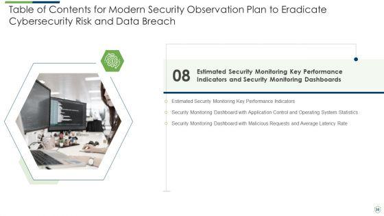 Modern_Security_Observation_Plan_To_Eradicate_Cybersecurity_Risk_And_Data_Breach_Ppt_PowerPoint_Presentation_Complete_Deck_With_Slides_Slide_30.jpg