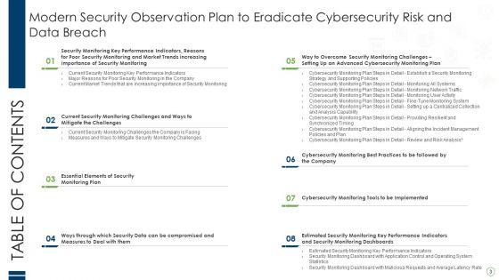 Modern_Security_Observation_Plan_To_Eradicate_Cybersecurity_Risk_And_Data_Breach_Ppt_PowerPoint_Presentation_Complete_Deck_With_Slides_Slide_3.jpg