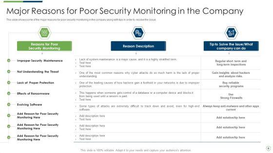 Modern_Security_Observation_Plan_To_Eradicate_Cybersecurity_Risk_And_Data_Breach_Ppt_PowerPoint_Presentation_Complete_Deck_With_Slides_Slide_6.jpg