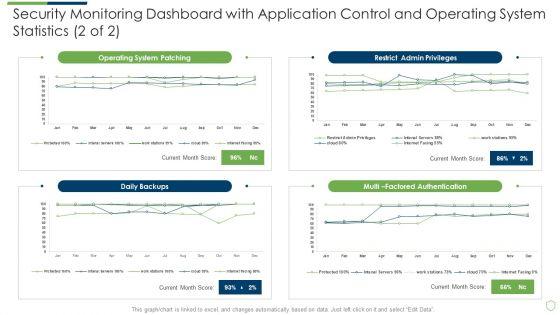 Modern_Security_Observation_Plan_To_Eradicate_Cybersecurity_Risk_And_Data_Breach_Security_Monitoring_Dashboard_Sample_PDF_Slide_1.jpg