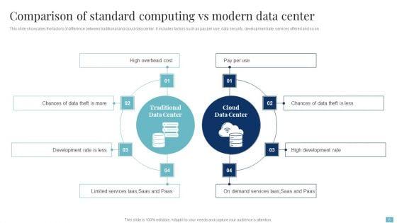 Modern_Vs_Standard_Computing_Ppt_PowerPoint_Presentation_Complete_With_Slides_Slide_6.jpg
