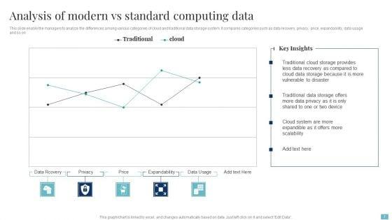 Modern_Vs_Standard_Computing_Ppt_PowerPoint_Presentation_Complete_With_Slides_Slide_7.jpg