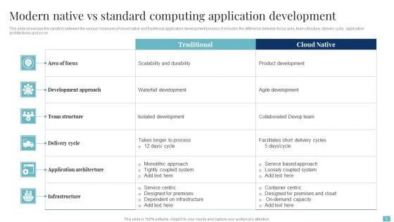 Modern_Vs_Standard_Computing_Ppt_PowerPoint_Presentation_Complete_With_Slides_Slide_8.jpg