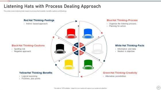 Modernization_And_Product_Advancement_Best_Practice_Tools_And_Templates_Set_2_Ppt_PowerPoint_Presentation_Complete_Deck_With_Slides_Slide_21.jpg