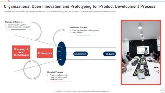 Modernization_And_Product_Advancement_Best_Practice_Tools_And_Templates_Set_2_Ppt_PowerPoint_Presentation_Complete_Deck_With_Slides_Slide_24.jpg