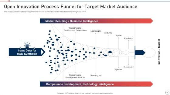 Modernization_And_Product_Advancement_Best_Practice_Tools_And_Templates_Set_2_Ppt_PowerPoint_Presentation_Complete_Deck_With_Slides_Slide_25.jpg