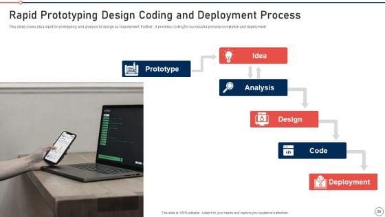 Modernization_And_Product_Advancement_Best_Practice_Tools_And_Templates_Set_2_Ppt_PowerPoint_Presentation_Complete_Deck_With_Slides_Slide_36.jpg
