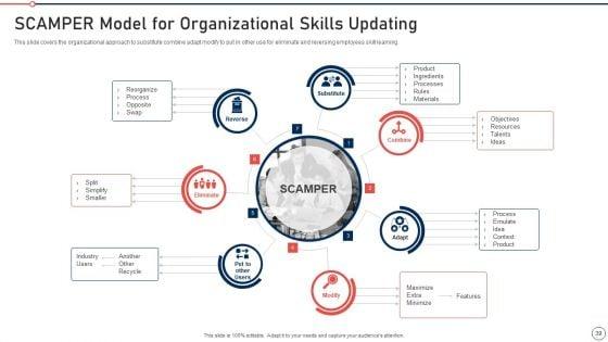 Modernization_And_Product_Advancement_Best_Practice_Tools_And_Templates_Set_2_Ppt_PowerPoint_Presentation_Complete_Deck_With_Slides_Slide_39.jpg