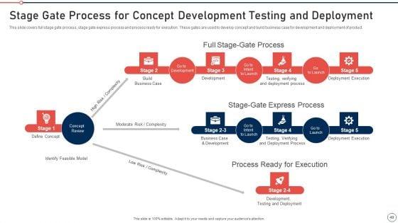 Modernization_And_Product_Advancement_Best_Practice_Tools_And_Templates_Set_2_Ppt_PowerPoint_Presentation_Complete_Deck_With_Slides_Slide_49.jpg