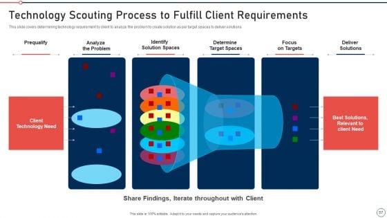 Modernization_And_Product_Advancement_Best_Practice_Tools_And_Templates_Set_2_Ppt_PowerPoint_Presentation_Complete_Deck_With_Slides_Slide_57.jpg