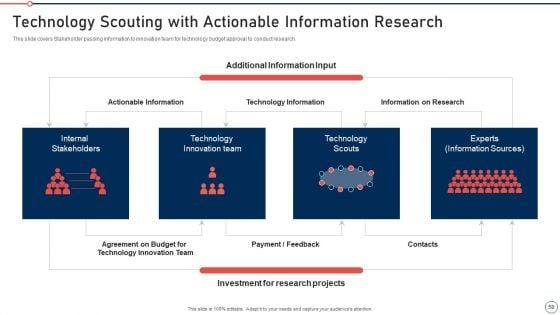 Modernization_And_Product_Advancement_Best_Practice_Tools_And_Templates_Set_2_Ppt_PowerPoint_Presentation_Complete_Deck_With_Slides_Slide_58.jpg