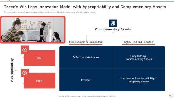 Modernization_And_Product_Advancement_Best_Practice_Tools_And_Templates_Set_2_Ppt_PowerPoint_Presentation_Complete_Deck_With_Slides_Slide_61.jpg