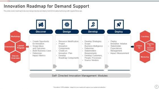 Modernization_And_Product_Advancement_Best_Practice_Tools_And_Templates_Set_2_Ppt_PowerPoint_Presentation_Complete_Deck_With_Slides_Slide_7.jpg
