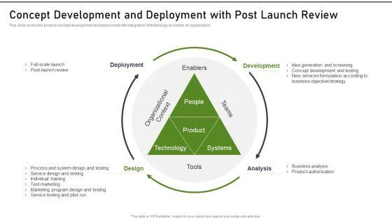 Modernization_And_Product_Concept_Development_And_Deployment_With_Post_Launch_Review_Designs_PDF_Slide_1.jpg