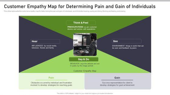 Modernization_And_Product_Customer_Empathy_Map_For_Determining_Pain_And_Gain_Rules_PDF_Slide_1.jpg