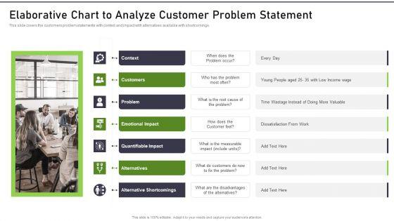 Modernization_And_Product_Elaborative_Chart_To_Analyze_Customer_Problem_Statement_Download_PDF_Slide_1.jpg