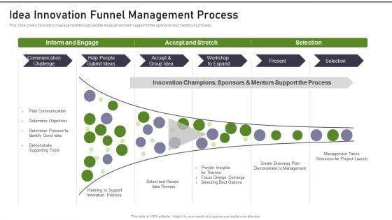 Modernization_And_Product_Idea_Innovation_Funnel_Management_Process_Template_PDF_Slide_1.jpg