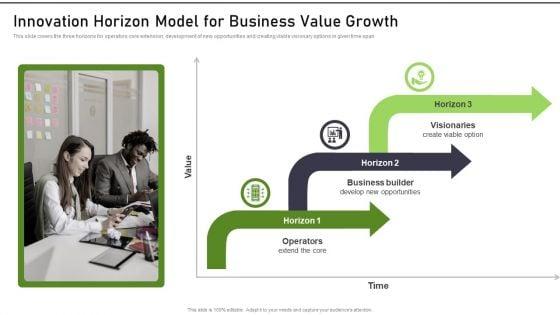 Modernization_And_Product_Innovation_Horizon_Model_For_Business_Value_Growth_Graphics_PDF_Slide_1.jpg