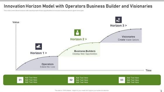 Modernization_And_Product_Innovation_Horizon_Model_With_Operators_Business_Builder_Rules_PDF_Slide_1.jpg