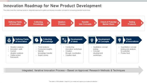 Modernization_And_Product_Innovation_Roadmap_For_New_Product_Development_Mockup_PDF_Slide_1.jpg