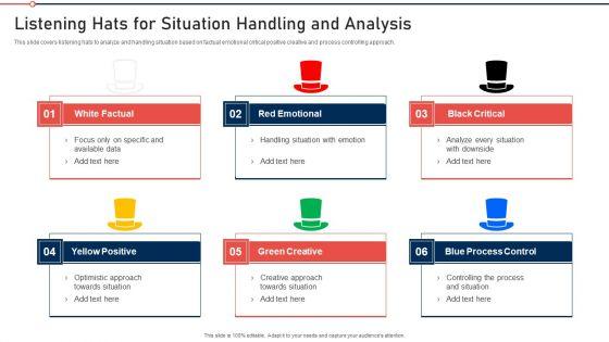 Modernization_And_Product_Listening_Hats_For_Situation_Handling_And_Analysis_Formats_PDF_Slide_1.jpg