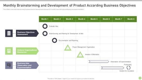 Modernization_And_Product_Progress_Recommended_Practice_Tools_And_Templates_Set_1_Ppt_PowerPoint_Presentation_Complete_Deck_With_Slides_Slide_11.jpg