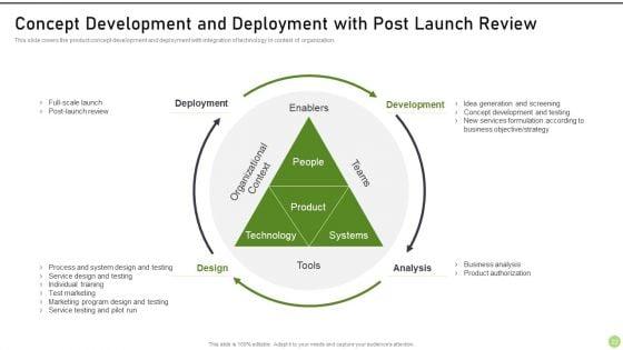 Modernization_And_Product_Progress_Recommended_Practice_Tools_And_Templates_Set_1_Ppt_PowerPoint_Presentation_Complete_Deck_With_Slides_Slide_22.jpg
