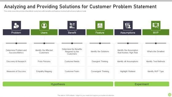 Modernization_And_Product_Progress_Recommended_Practice_Tools_And_Templates_Set_1_Ppt_PowerPoint_Presentation_Complete_Deck_With_Slides_Slide_42.jpg