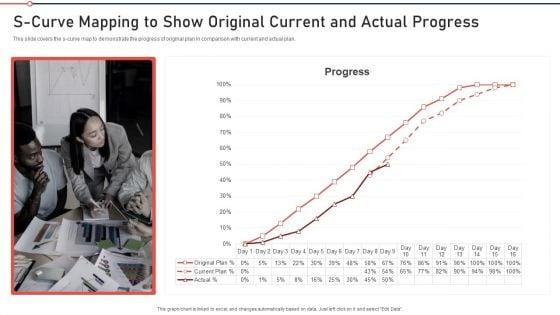 Modernization_And_Product_S_Curve_Mapping_To_Show_Original_Current_And_Actual_Progress_Template_PDF_Slide_1.jpg