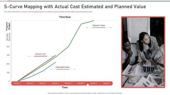 Modernization_And_Product_S_Curve_Mapping_With_Actual_Cost_Estimated_And_Planned_Value_Information_PDF_Slide_1.jpg