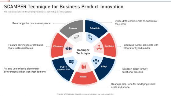 Modernization_And_Product_Scamper_Technique_For_Business_Product_Innovation_Formats_PDF_Slide_1.jpg