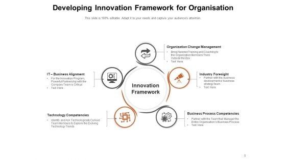 Modernization_Structure_Innovation_Organisation_Business_Ppt_PowerPoint_Presentation_Complete_Deck_Slide_5.jpg