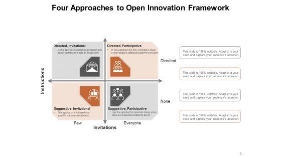 Modernization_Structure_Innovation_Organisation_Business_Ppt_PowerPoint_Presentation_Complete_Deck_Slide_6.jpg