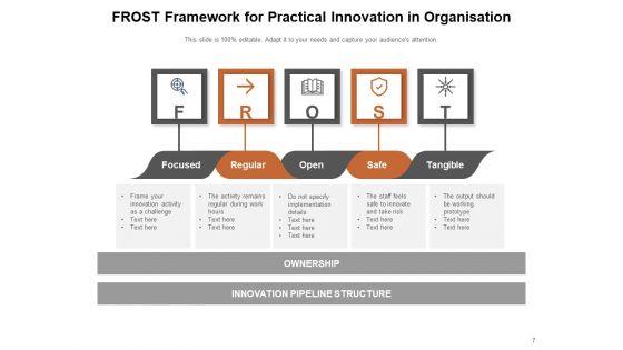 Modernization_Structure_Innovation_Organisation_Business_Ppt_PowerPoint_Presentation_Complete_Deck_Slide_7.jpg