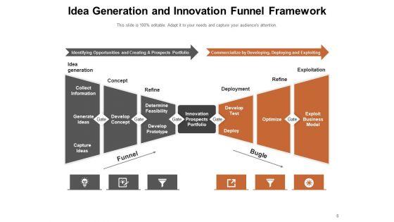 Modernization_Structure_Innovation_Organisation_Business_Ppt_PowerPoint_Presentation_Complete_Deck_Slide_8.jpg