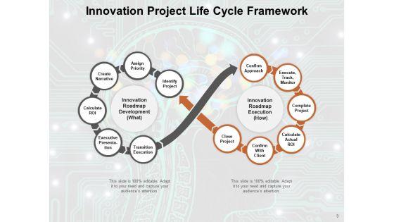 Modernization_Structure_Innovation_Organisation_Business_Ppt_PowerPoint_Presentation_Complete_Deck_Slide_9.jpg