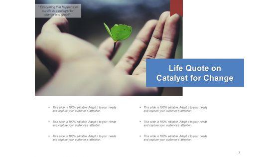 Modification_Impetus_Organizational_Team_Ppt_PowerPoint_Presentation_Complete_Deck_Slide_7.jpg