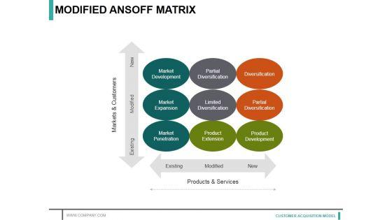 Modified_Ansoff_Matrix_Ppt_PowerPoint_Presentation_Gallery_Clipart_Images_Slide_1.jpg