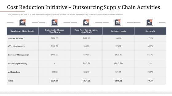 Modifying_Banking_Functionalities_Cost_Reduction_Initiative_Outsourcing_Supply_Chain_Activities_Microsoft_PDF_Slide_1.jpg