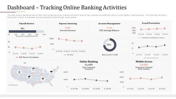 Modifying_Banking_Functionalities_Dashboard_Tracking_Online_Banking_Activities_Background_PDF_Slide_1.jpg