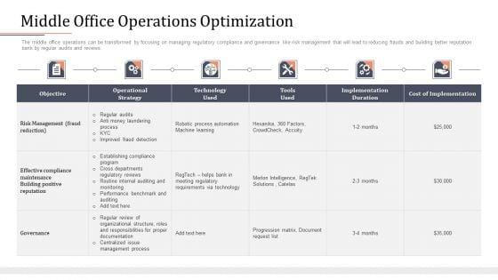 Modifying_Banking_Functionalities_Middle_Office_Operations_Optimization_Sample_PDF_Slide_1.jpg