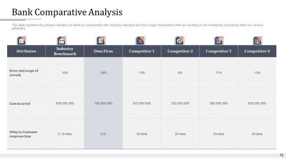 Modifying_Banking_Functionalities_Ppt_PowerPoint_Presentation_Complete_Deck_With_Slides_Slide_11.jpg