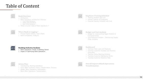 Modifying_Banking_Functionalities_Ppt_PowerPoint_Presentation_Complete_Deck_With_Slides_Slide_12.jpg