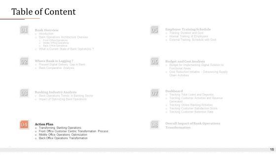 Modifying_Banking_Functionalities_Ppt_PowerPoint_Presentation_Complete_Deck_With_Slides_Slide_15.jpg
