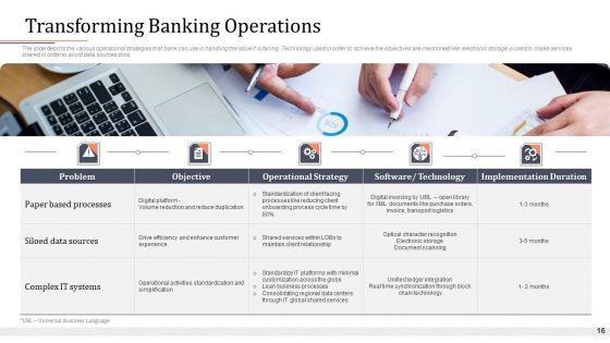 Modifying_Banking_Functionalities_Ppt_PowerPoint_Presentation_Complete_Deck_With_Slides_Slide_16.jpg